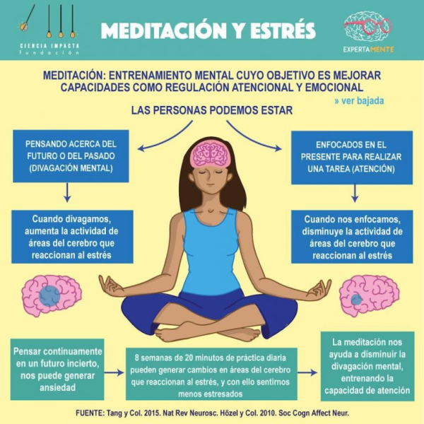 Beneficios de la meditación: Mejora tu bienestar mental