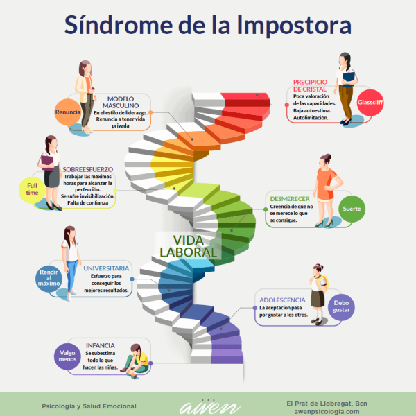 Síndrome del Impostor: Lo que Dicen los Expertos