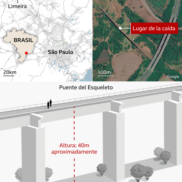 Accidente deportes extremos Brasil: la muerte de una joven conmueve